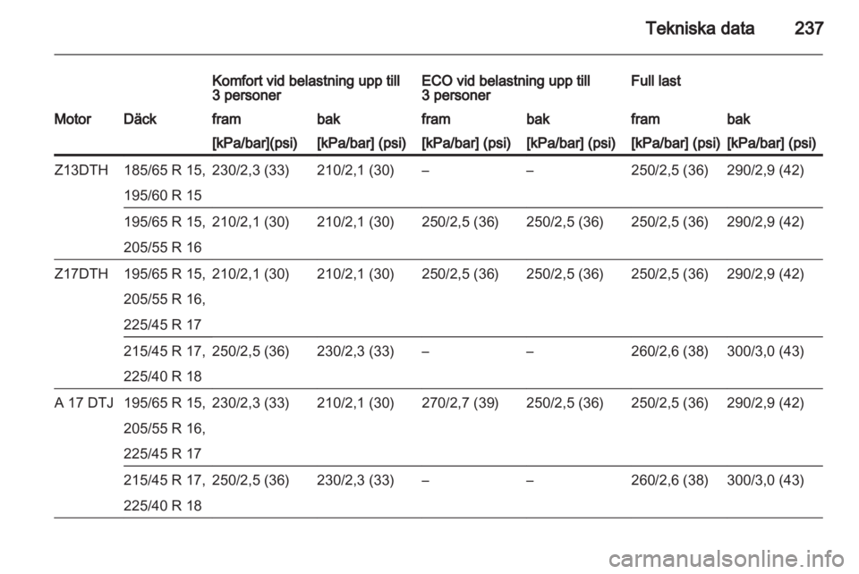 OPEL ASTRA H 2012  Instruktionsbok 