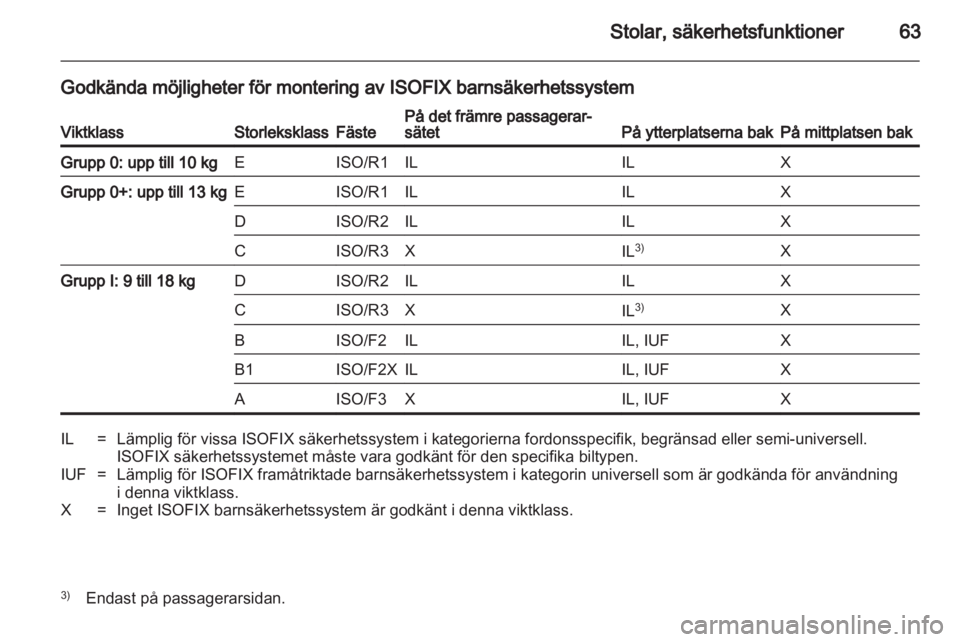 OPEL ASTRA H 2012  Instruktionsbok 