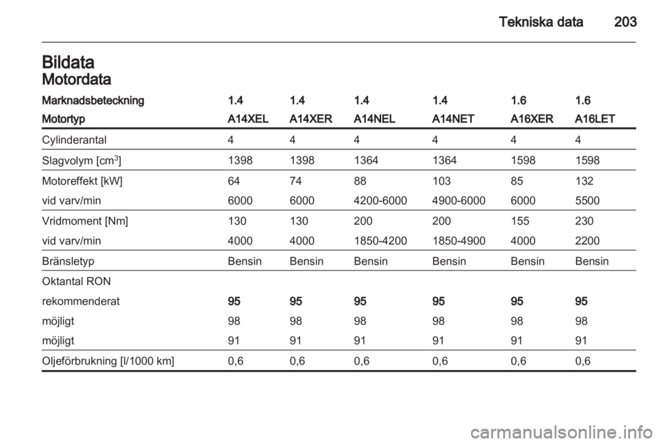OPEL ASTRA J 2011  Instruktionsbok 