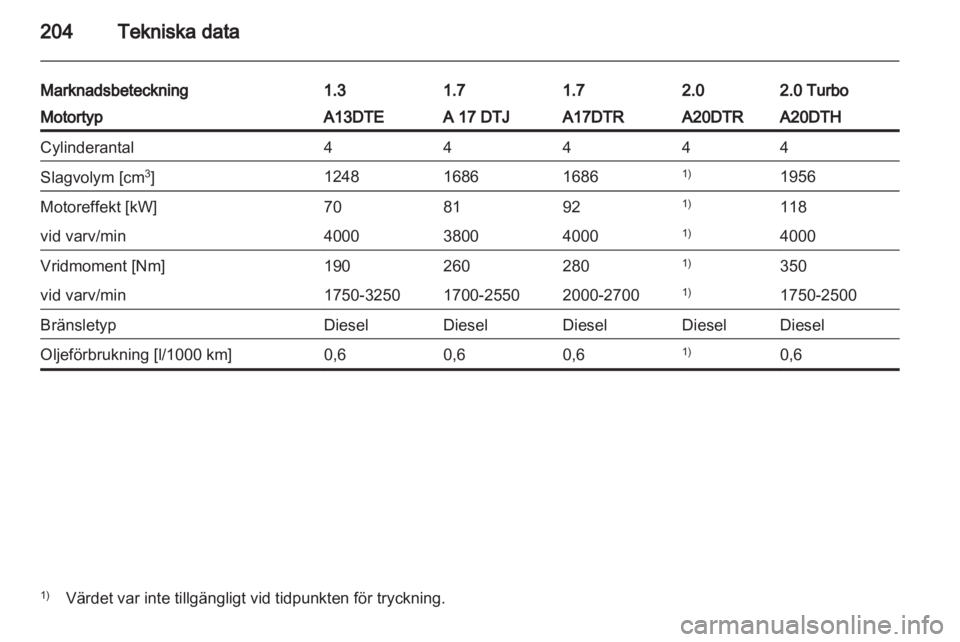 OPEL ASTRA J 2011  Instruktionsbok 