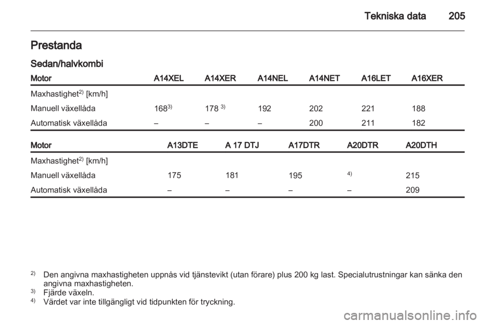 OPEL ASTRA J 2011  Instruktionsbok 