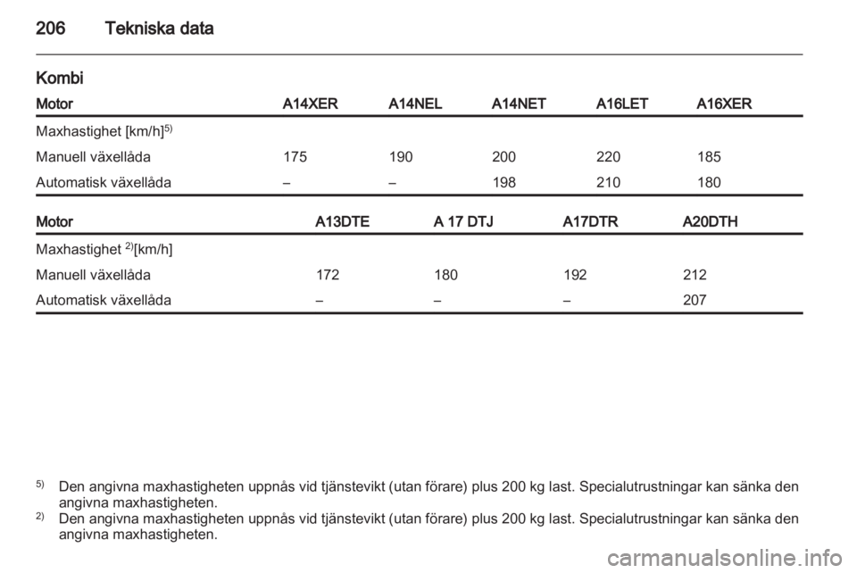 OPEL ASTRA J 2011  Instruktionsbok 