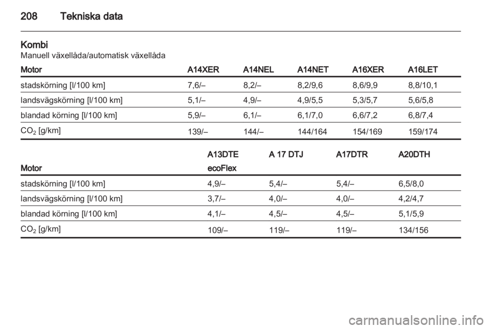 OPEL ASTRA J 2011  Instruktionsbok 