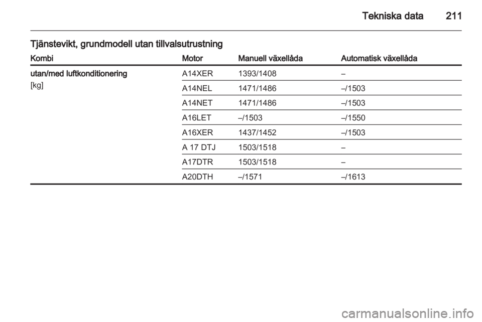 OPEL ASTRA J 2011  Instruktionsbok 