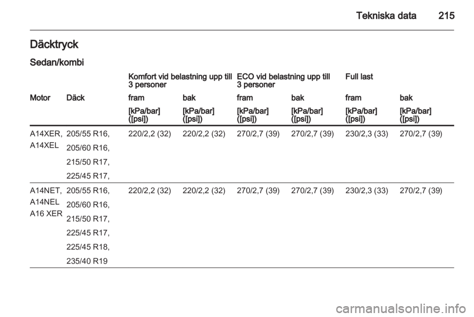 OPEL ASTRA J 2011  Instruktionsbok 