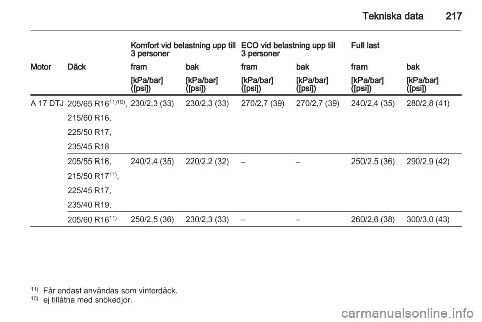 OPEL ASTRA J 2011  Instruktionsbok 