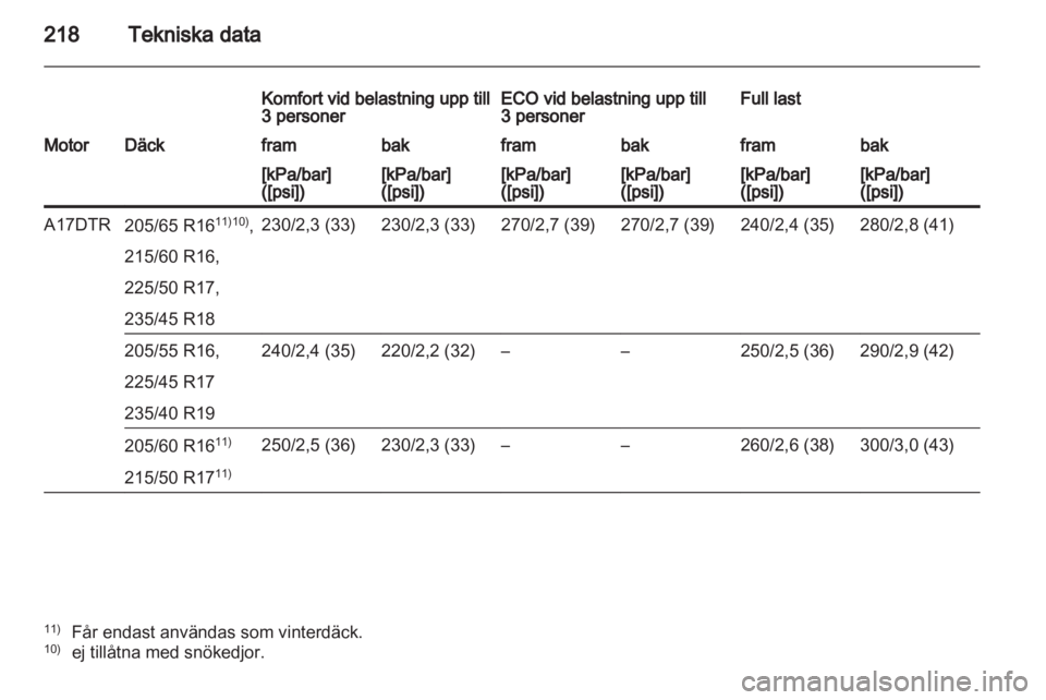 OPEL ASTRA J 2011  Instruktionsbok 