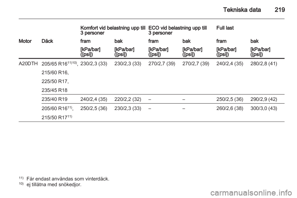 OPEL ASTRA J 2011  Instruktionsbok 