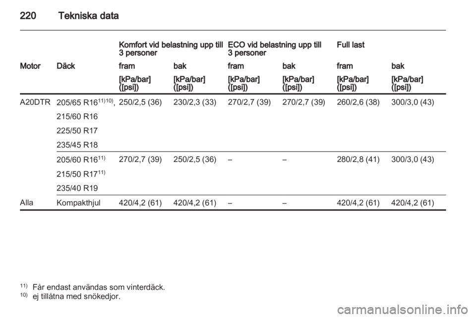 OPEL ASTRA J 2011  Instruktionsbok 