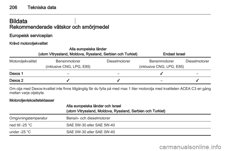OPEL ASTRA J 2011.5  Instruktionsbok 