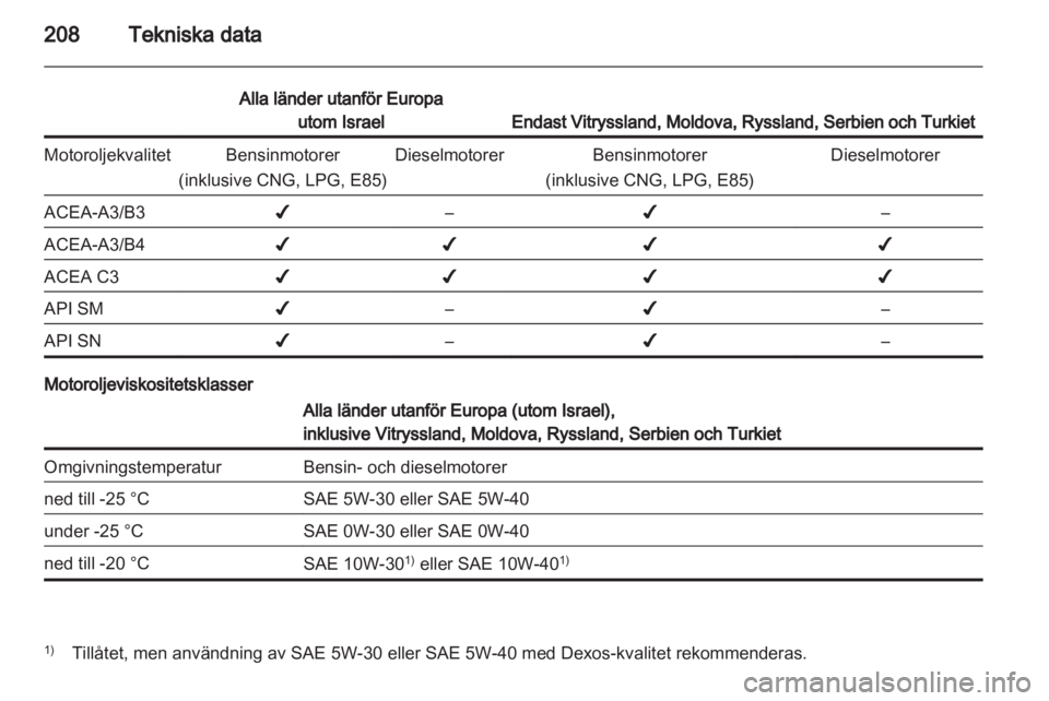 OPEL ASTRA J 2011.5  Instruktionsbok 