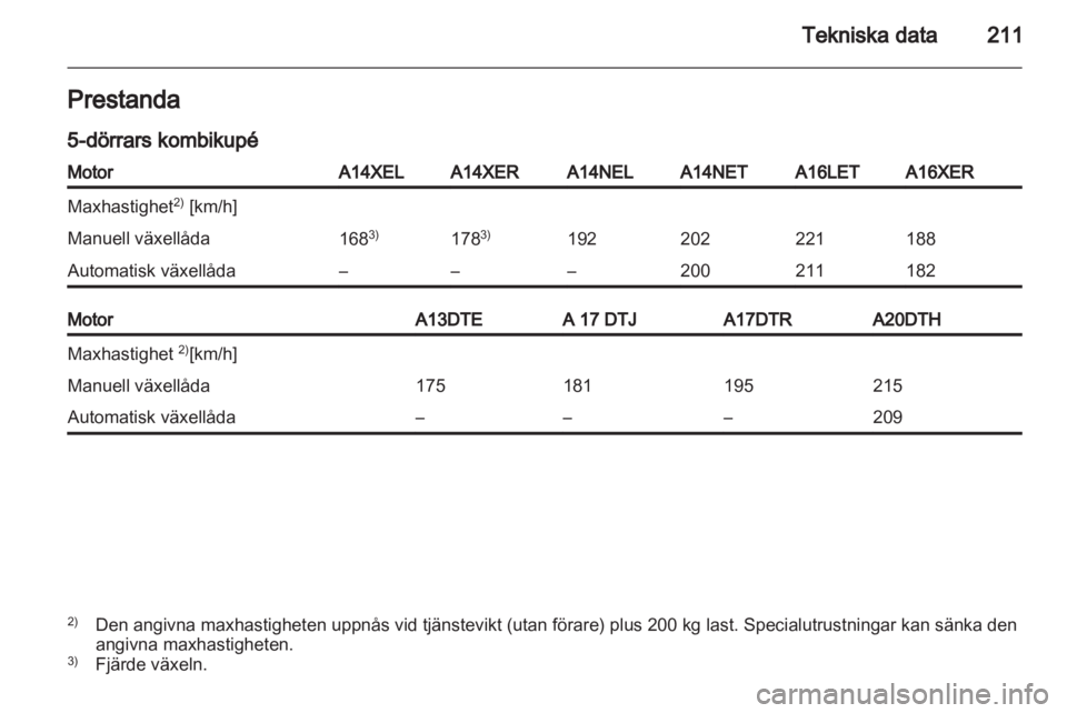 OPEL ASTRA J 2011.5  Instruktionsbok 