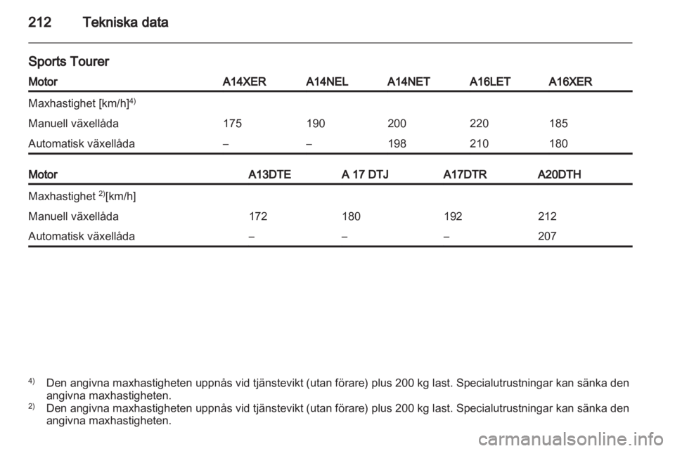 OPEL ASTRA J 2011.5  Instruktionsbok 