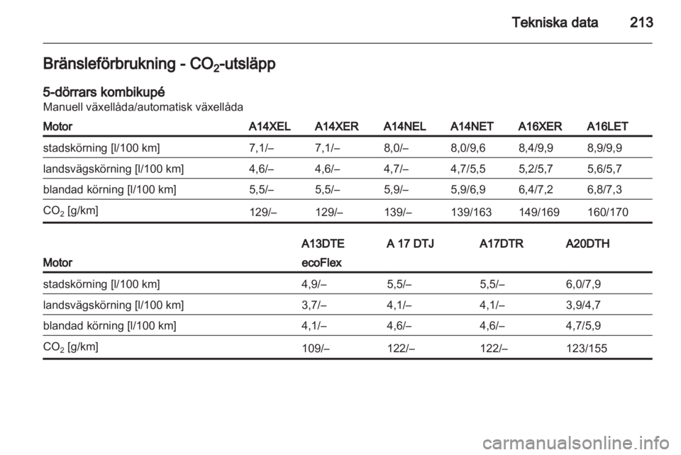 OPEL ASTRA J 2011.5  Instruktionsbok 