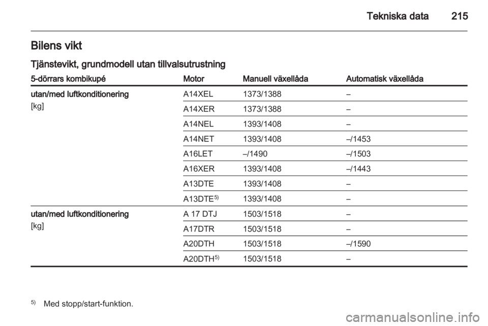 OPEL ASTRA J 2011.5  Instruktionsbok 