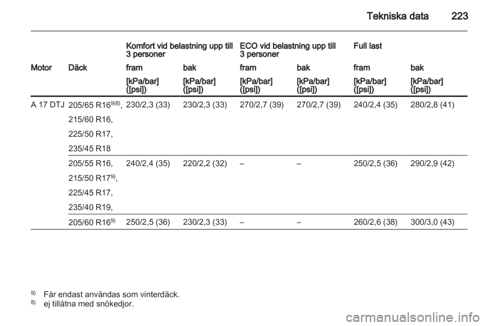 OPEL ASTRA J 2011.5  Instruktionsbok 