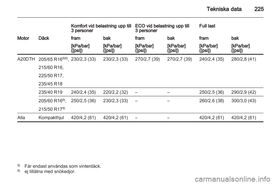OPEL ASTRA J 2011.5  Instruktionsbok 