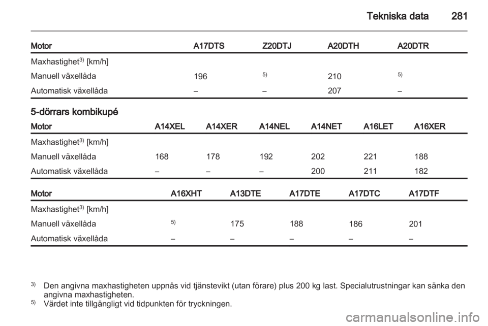 OPEL ASTRA J 2013  Instruktionsbok 