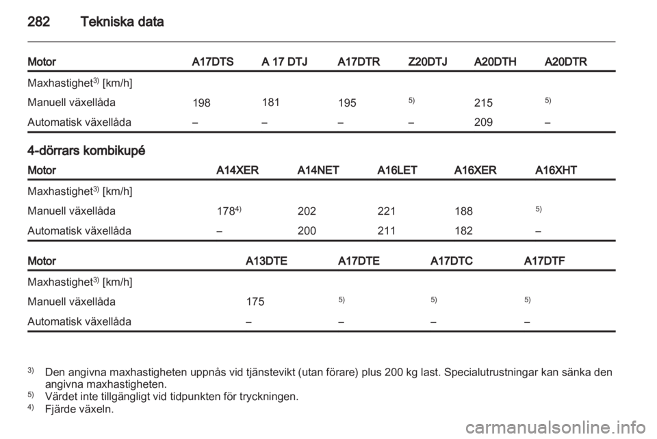 OPEL ASTRA J 2013  Instruktionsbok 