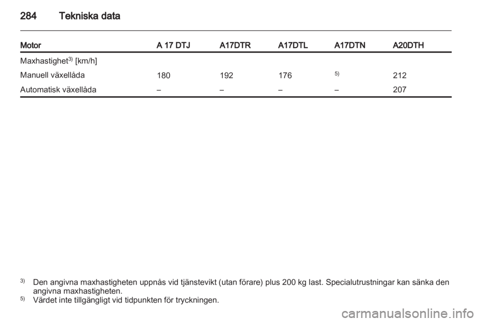 OPEL ASTRA J 2013  Instruktionsbok 
