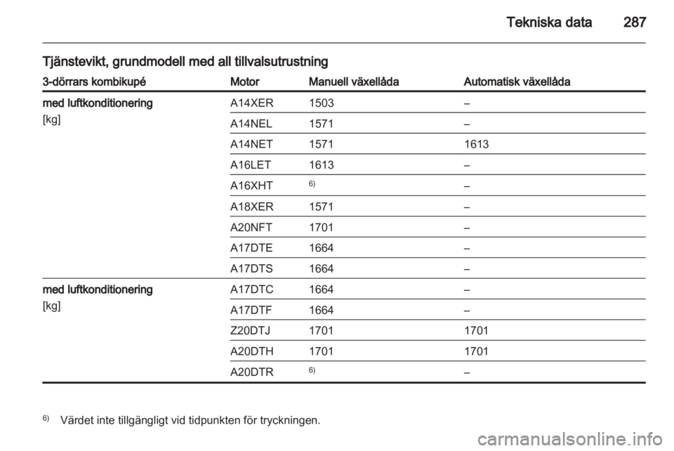 OPEL ASTRA J 2013  Instruktionsbok 
