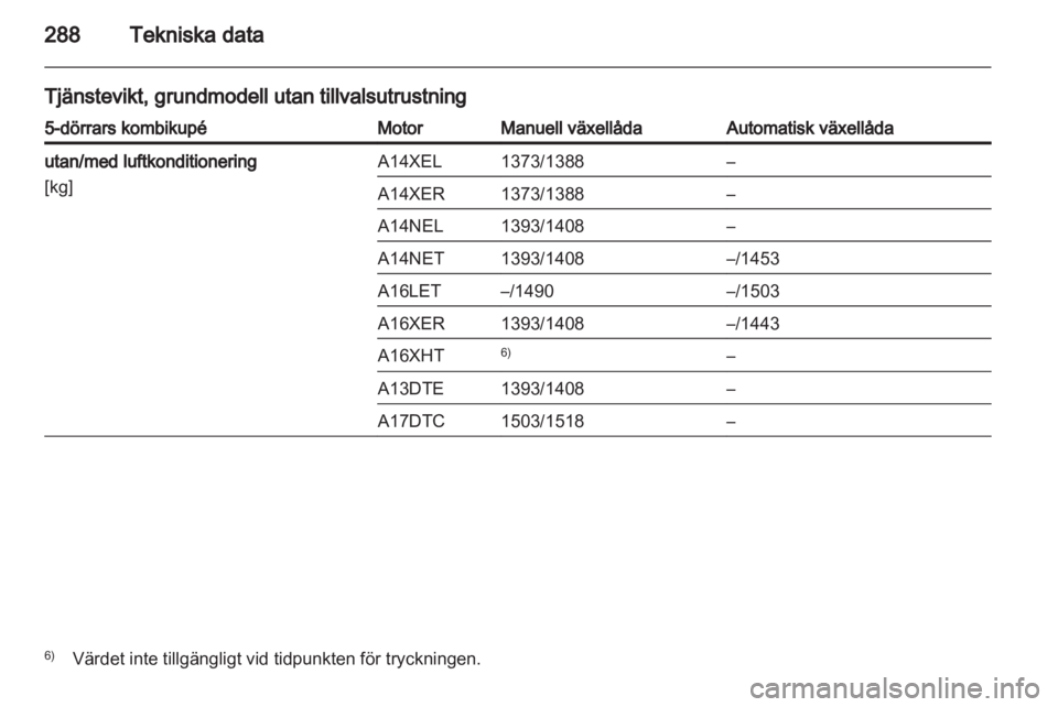 OPEL ASTRA J 2013  Instruktionsbok 