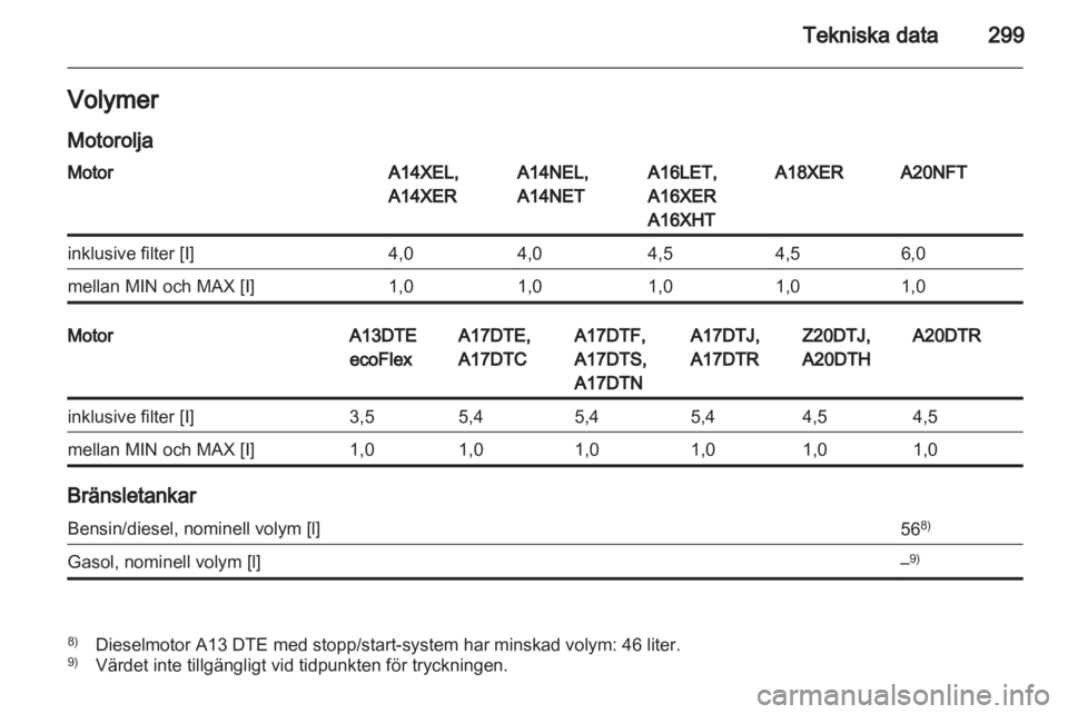 OPEL ASTRA J 2013  Instruktionsbok 