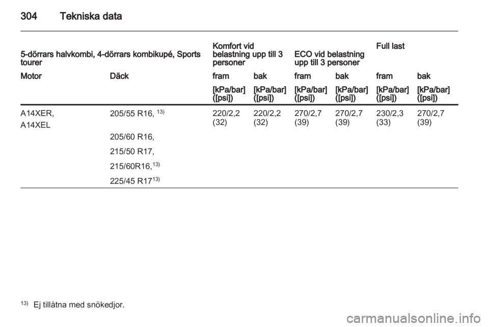 OPEL ASTRA J 2013  Instruktionsbok 