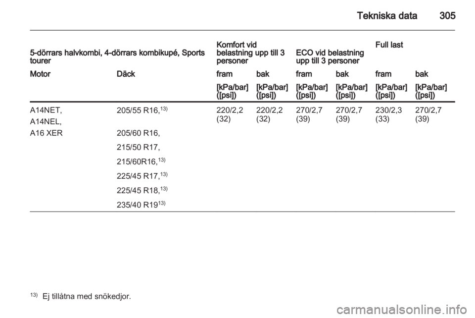 OPEL ASTRA J 2013  Instruktionsbok 