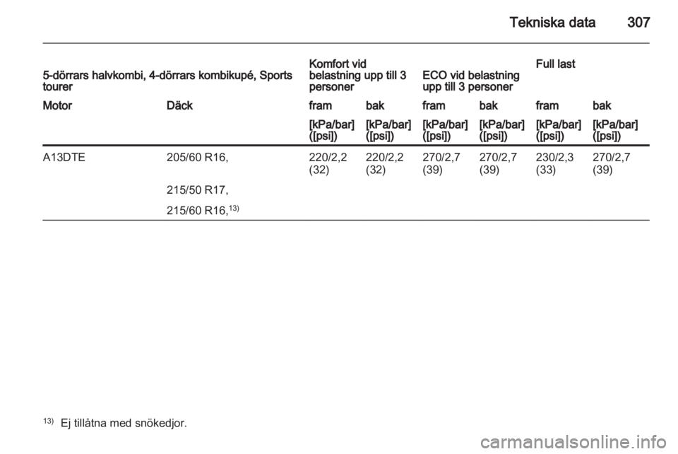 OPEL ASTRA J 2013  Instruktionsbok 