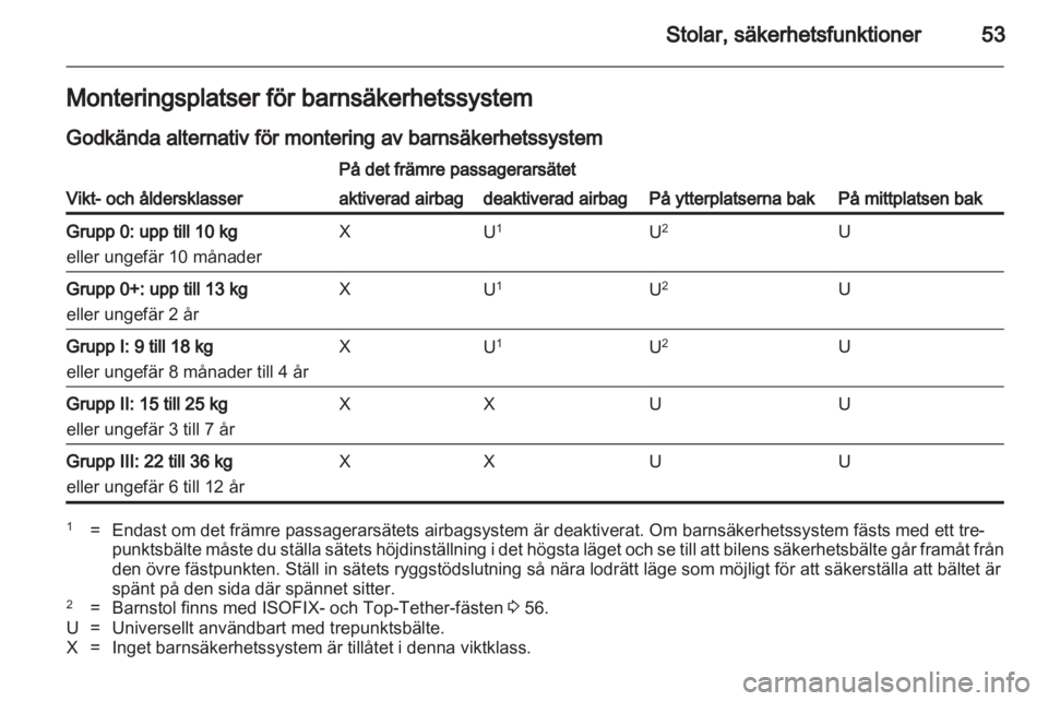 OPEL ASTRA J 2013  Instruktionsbok 