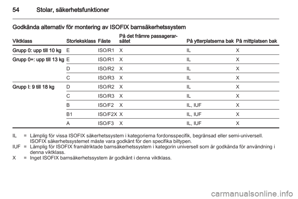 OPEL ASTRA J 2013  Instruktionsbok 