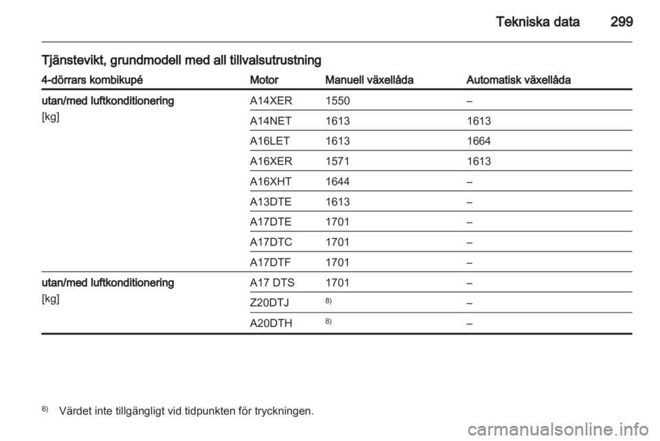 OPEL ASTRA J 2013.5  Instruktionsbok 