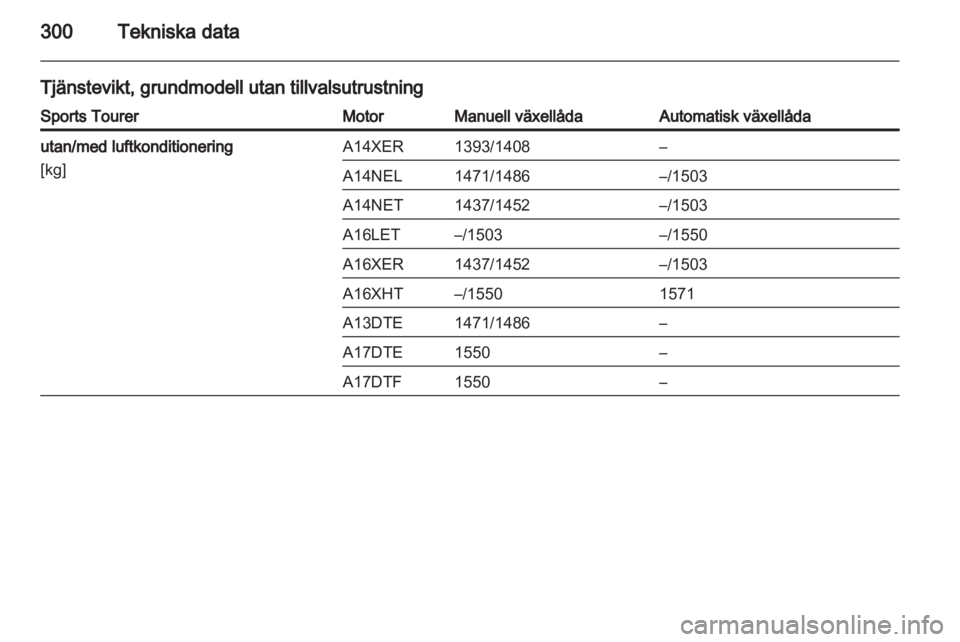 OPEL ASTRA J 2013.5  Instruktionsbok 