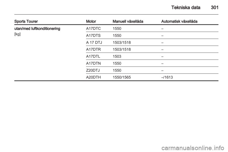 OPEL ASTRA J 2013.5  Instruktionsbok 