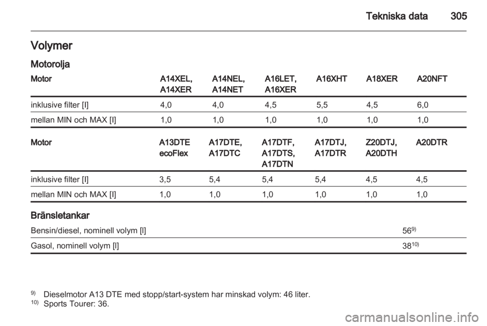 OPEL ASTRA J 2013.5  Instruktionsbok 