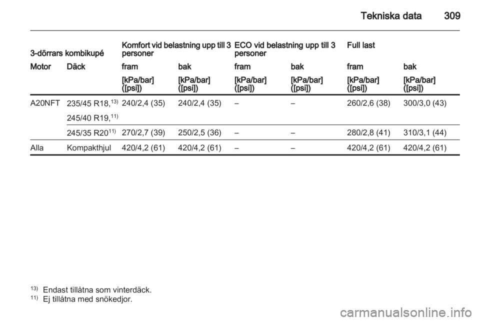 OPEL ASTRA J 2013.5  Instruktionsbok 