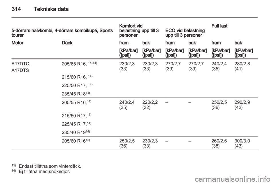 OPEL ASTRA J 2013.5  Instruktionsbok 