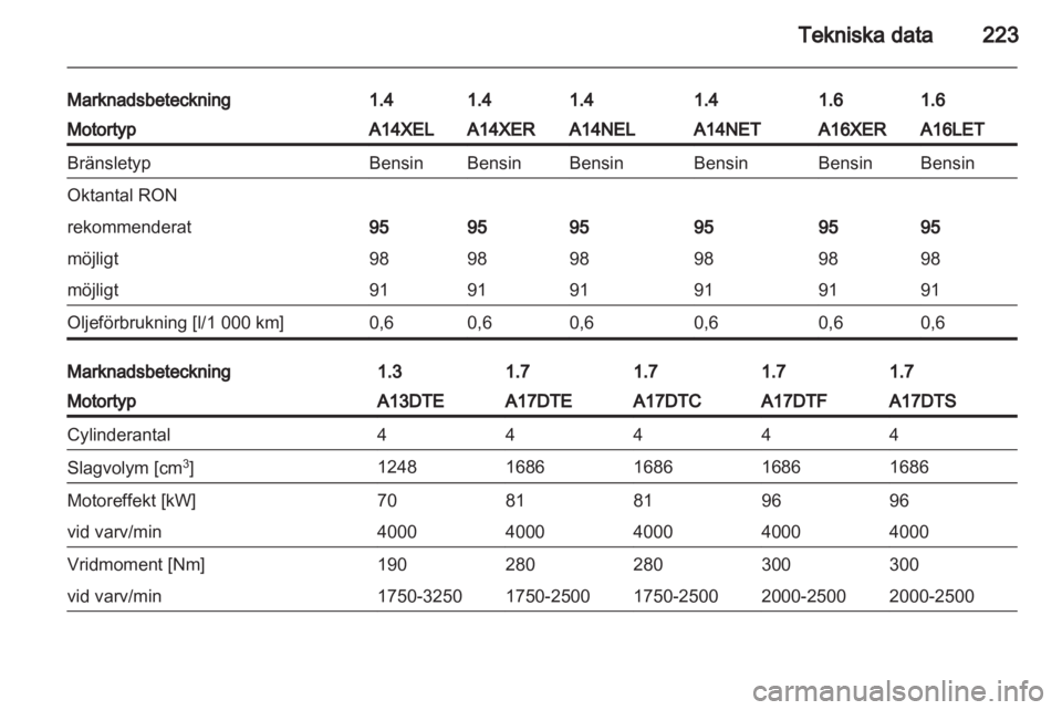 OPEL ASTRA J HB5 & ST 2012  Instruktionsbok 