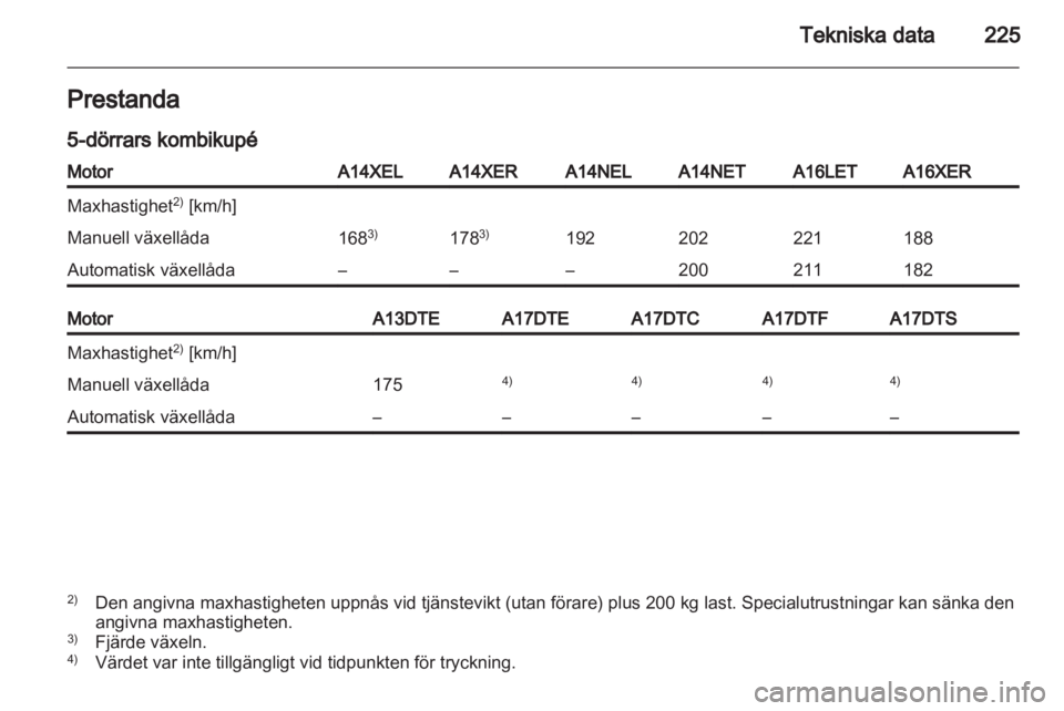 OPEL ASTRA J HB5 & ST 2012  Instruktionsbok 