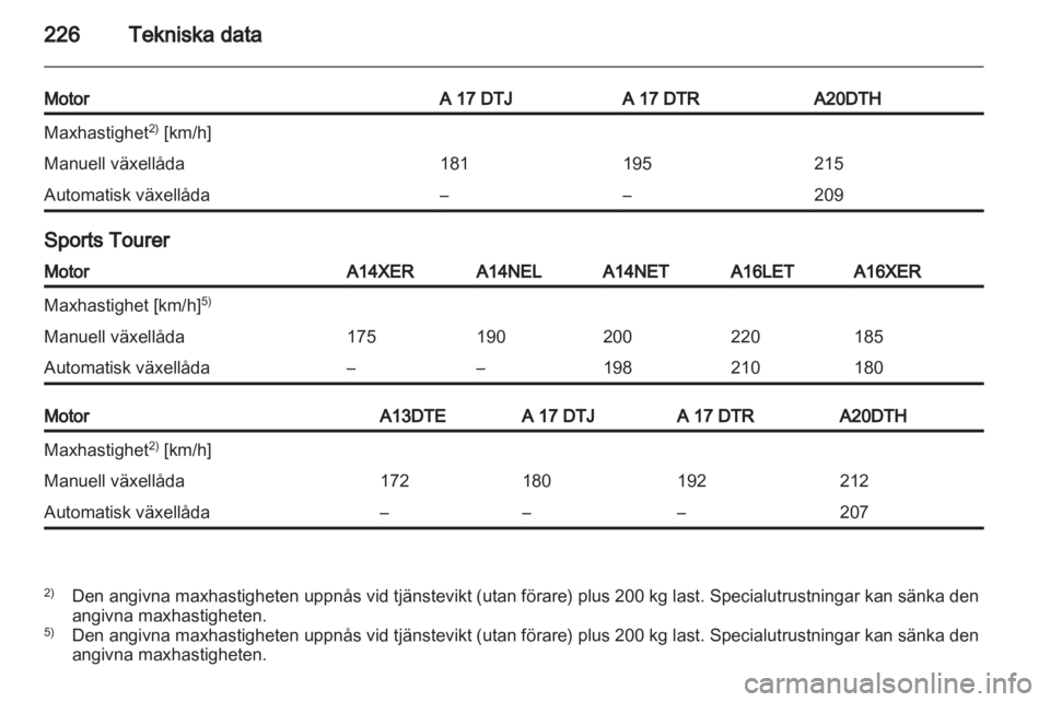 OPEL ASTRA J HB5 & ST 2012  Instruktionsbok 