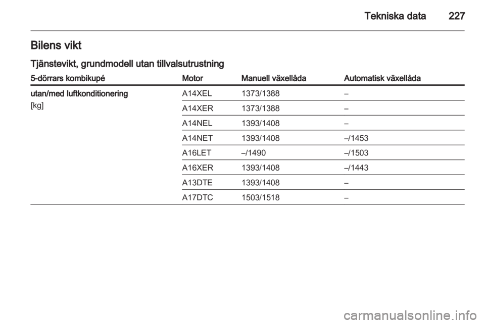 OPEL ASTRA J HB5 & ST 2012  Instruktionsbok 