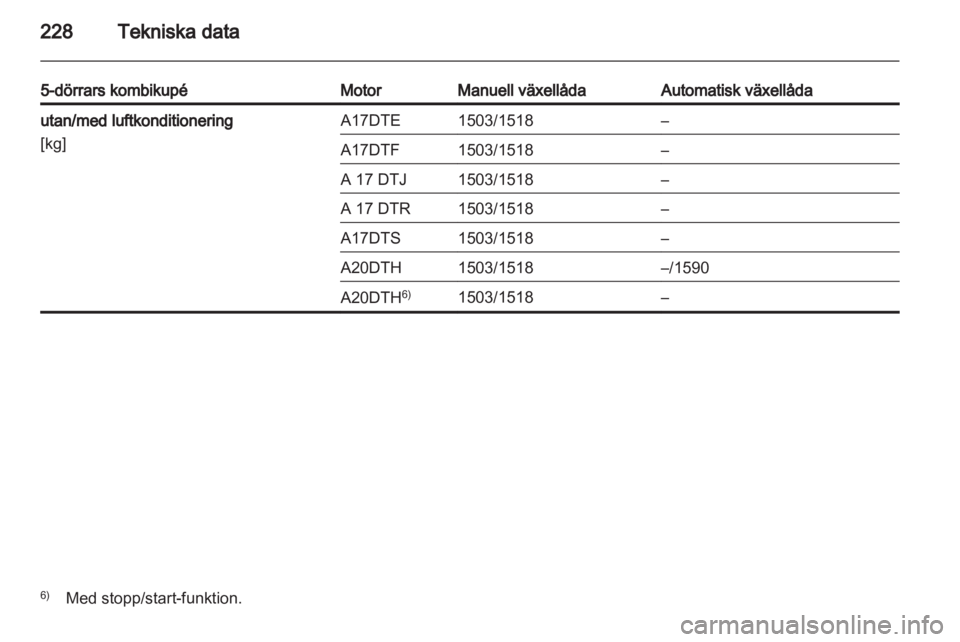 OPEL ASTRA J HB5 & ST 2012  Instruktionsbok 