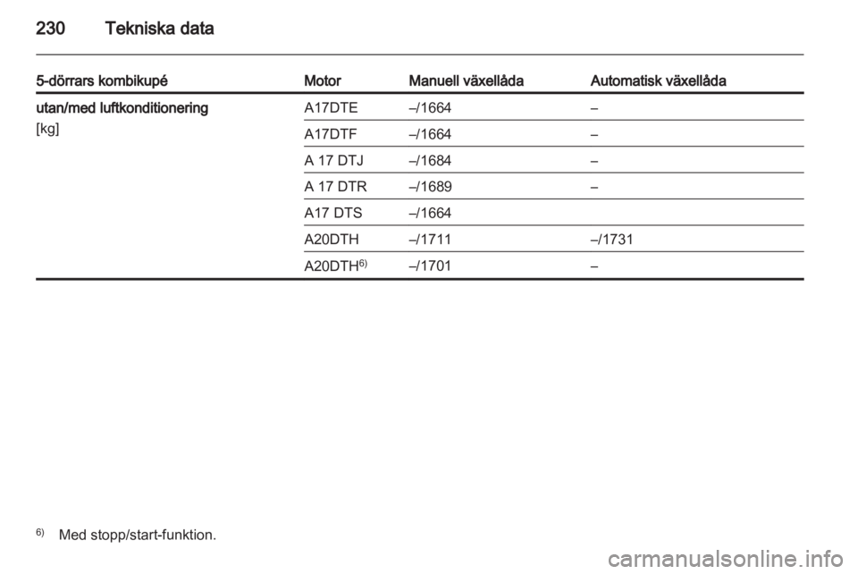 OPEL ASTRA J HB5 & ST 2012  Instruktionsbok 