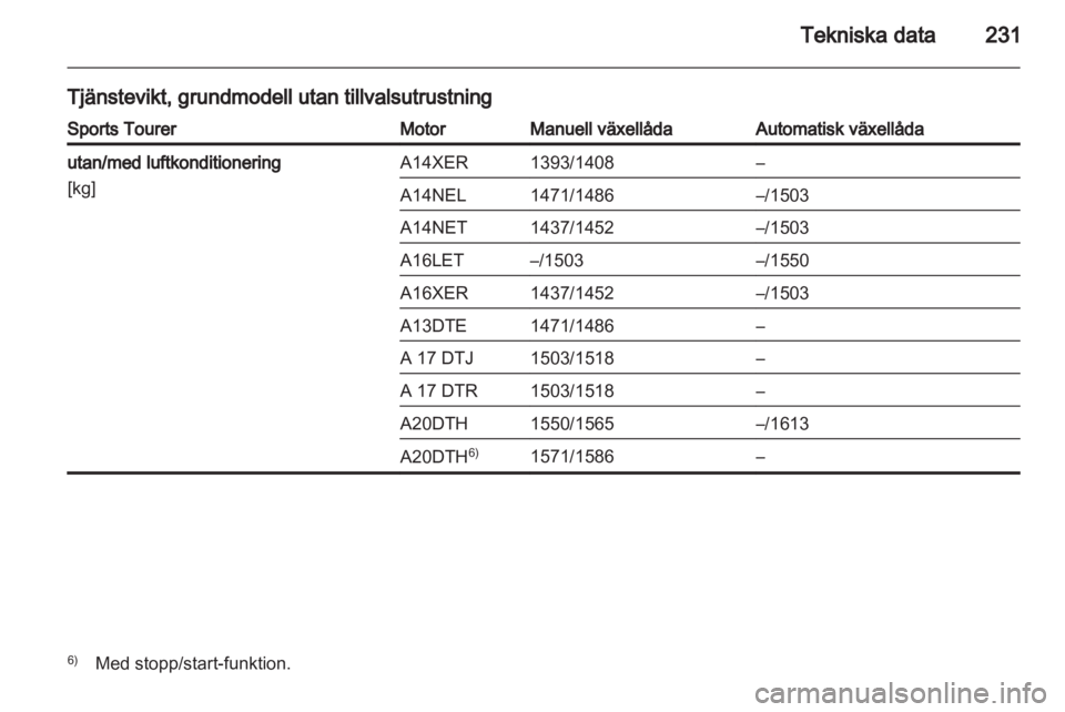 OPEL ASTRA J HB5 & ST 2012  Instruktionsbok 