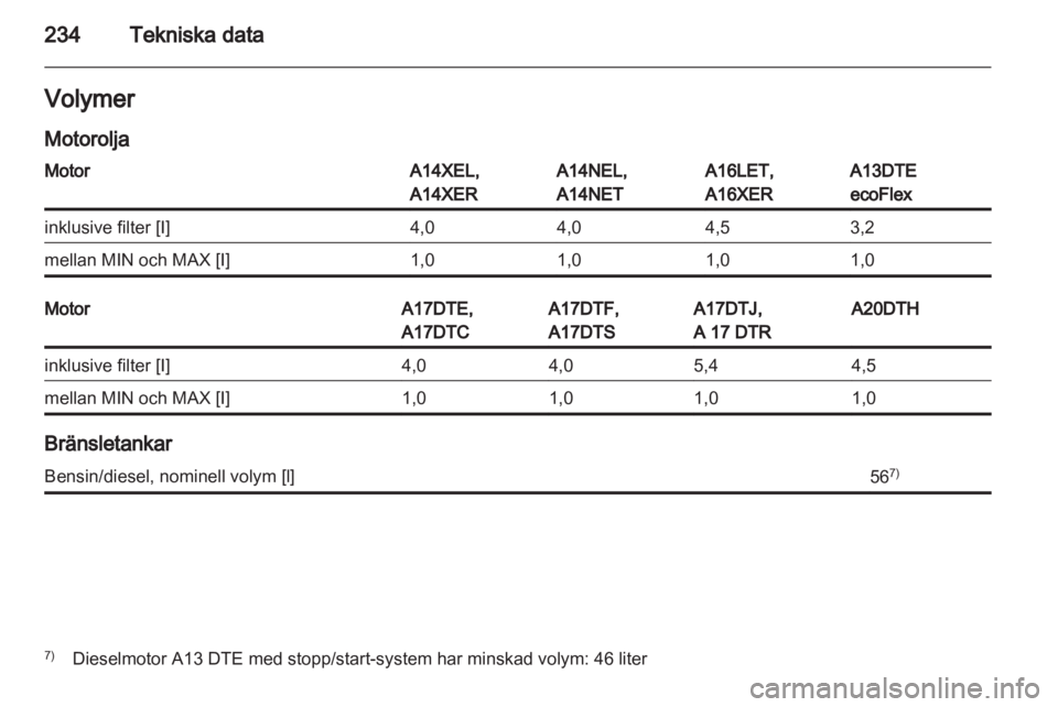 OPEL ASTRA J HB5 & ST 2012  Instruktionsbok 