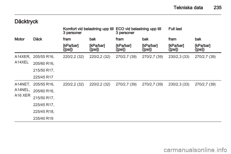 OPEL ASTRA J HB5 & ST 2012  Instruktionsbok 