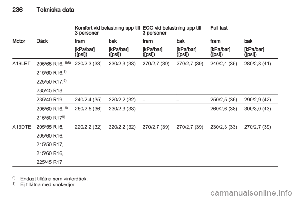 OPEL ASTRA J HB5 & ST 2012  Instruktionsbok 