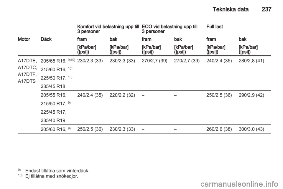 OPEL ASTRA J HB5 & ST 2012  Instruktionsbok 