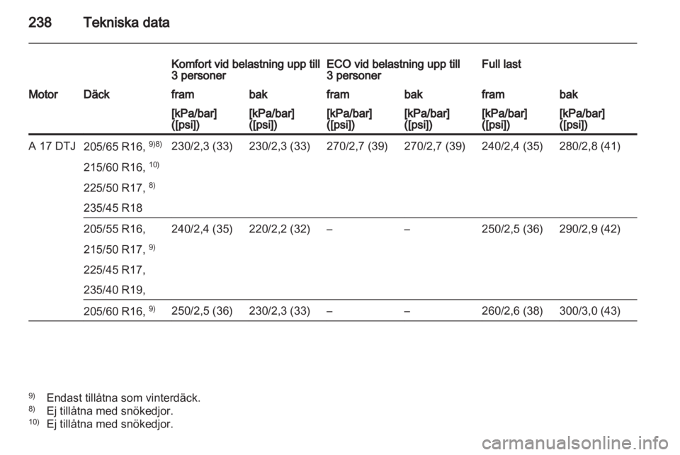 OPEL ASTRA J HB5 & ST 2012  Instruktionsbok 